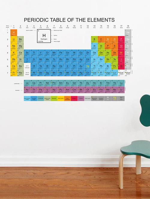 rawpockets wall decals ' periodic table wall sticker ' wall stickers (pvc vinyl) multicolour - 15733662 - Very Small Image - 1