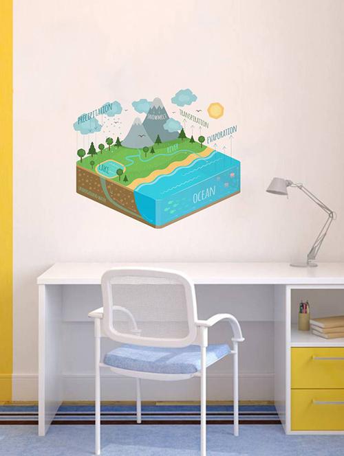 Rawpockets Wall Decals ' Water Cycle Diagram for Kid's Learning ' Wall stickers (PVC Vinyl) Multicolour - 15733984 - Standard Image - 1