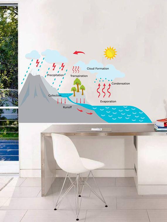 Rawpockets Wall Decals ' Rain Story for Learning - Kid's Room ' Wall stickers (PVC Vinyl) Multicolour - 15734063 - Zoom Image - 1