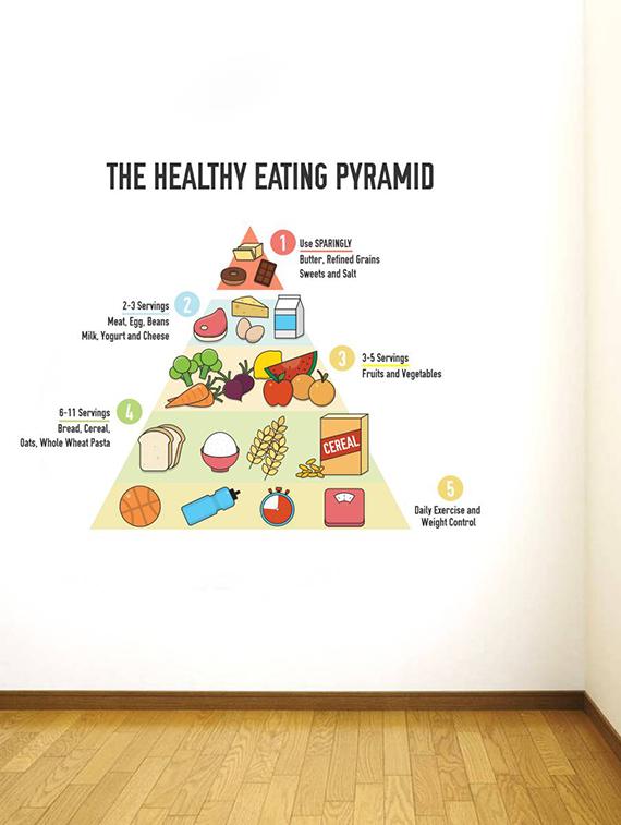 Rawpockets Wall Decals ' Healthy Eating Pyramid - Kitchen Room ' Wall stickers (PVC Vinyl) Multicolour - 15734185 - Zoom Image - 1