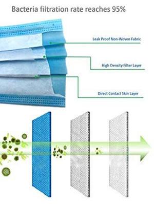 doctor plus 3-ply disposable surgical face mask (pack of 20) - 17063849 - Standard Image - 3